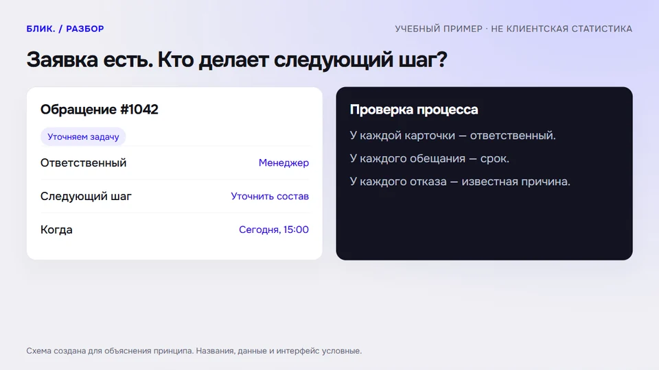 Заявка есть. Кто делает следующий шаг?