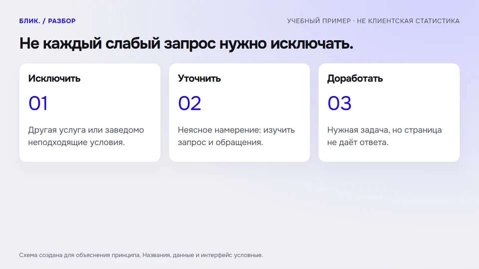 Не каждый слабый запрос нужно исключать.