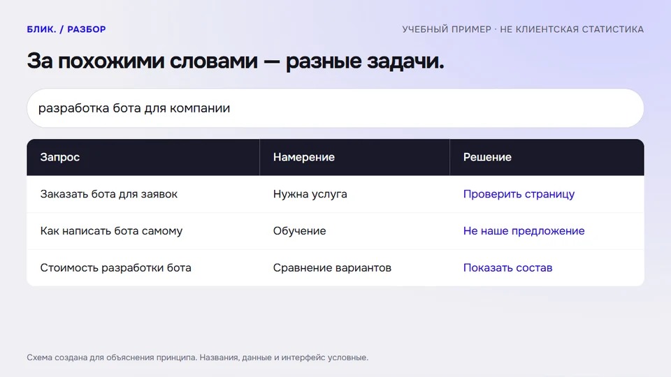 За похожими словами — разные задачи.
