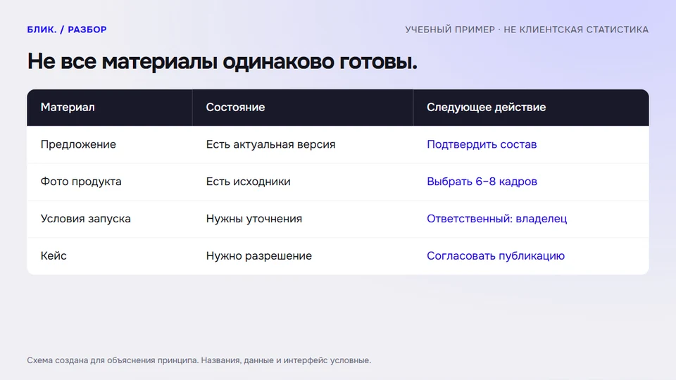 Не все материалы одинаково готовы.