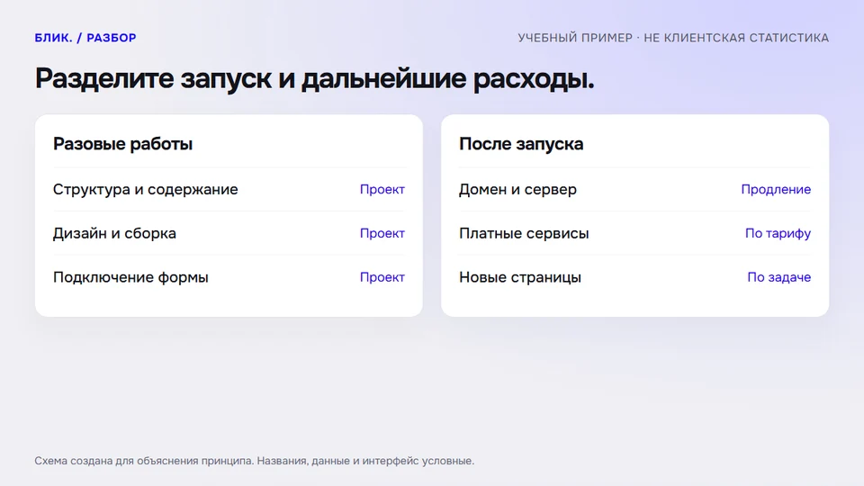 Разделите запуск и дальнейшие расходы.