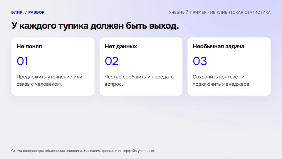 У каждого тупика должен быть выход.